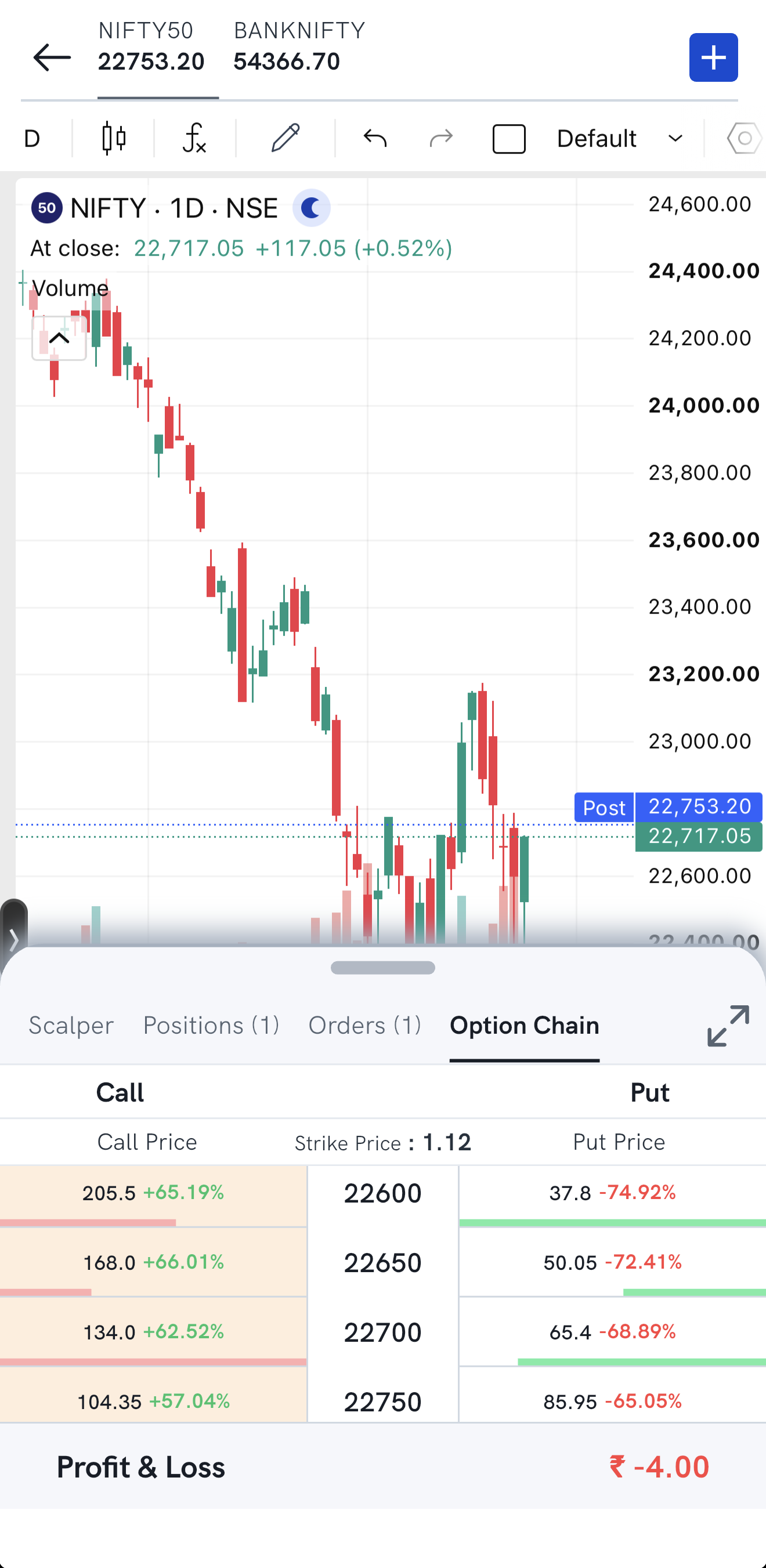 The Option Chain tab on the Floating Position panel listing call and put prices by strike price