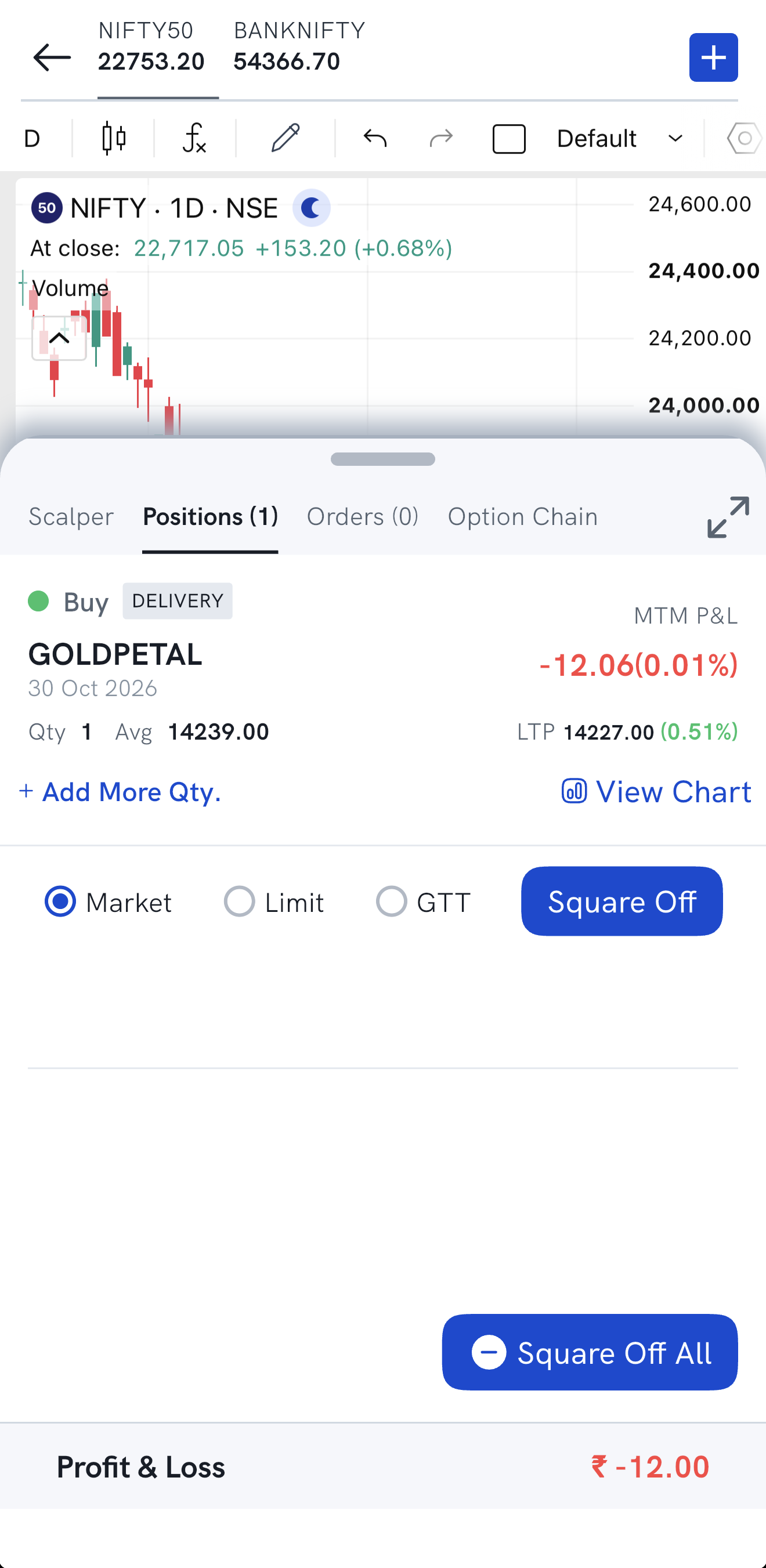 An open position on the Positions tab of the Floating Position panel, with Market, Limit and GTT options, the Square Off button, and Square Off All