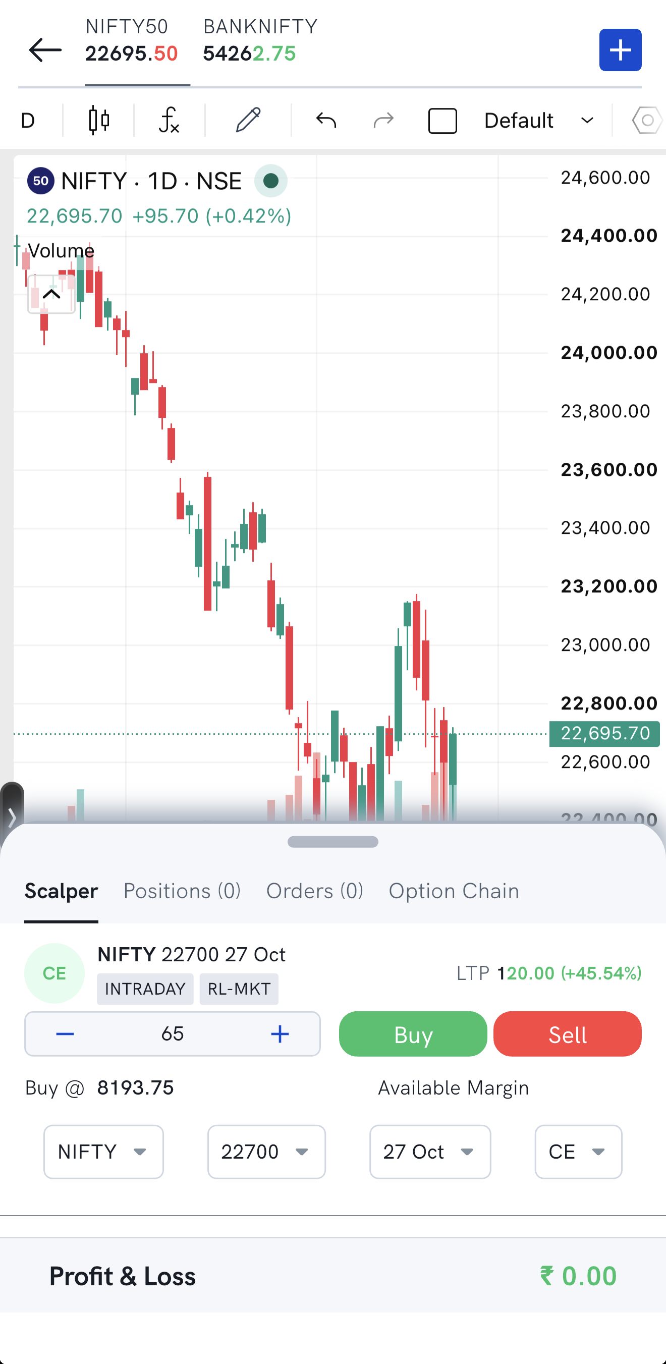 A NIFTY chart in the Rupeezy app with the Floating Position panel open on the Scalper tab, next to the Positions, Orders and Option Chain tabs
