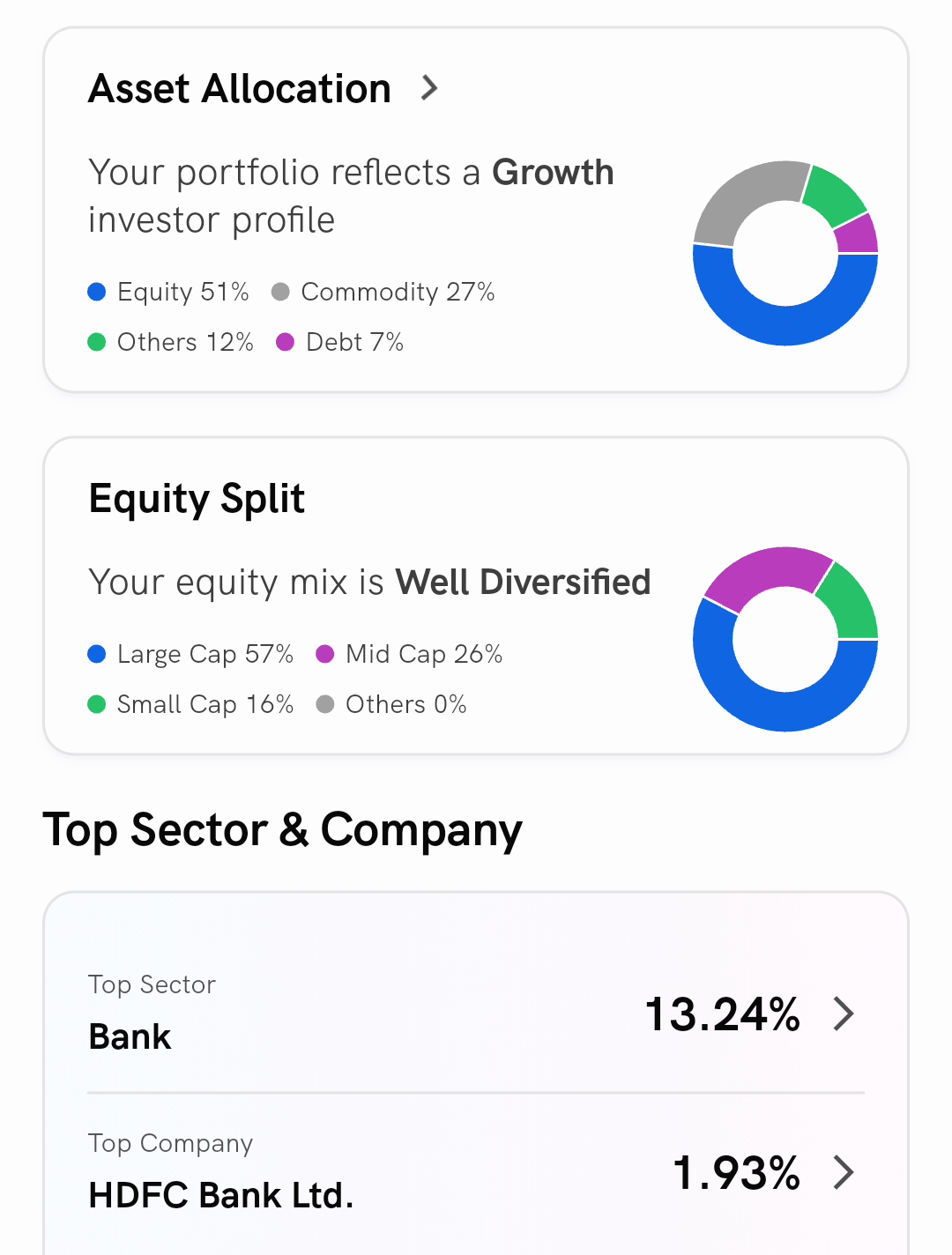 Asset Allocation, Equity Split and Top Sector & Company cards on the Rupeezy app