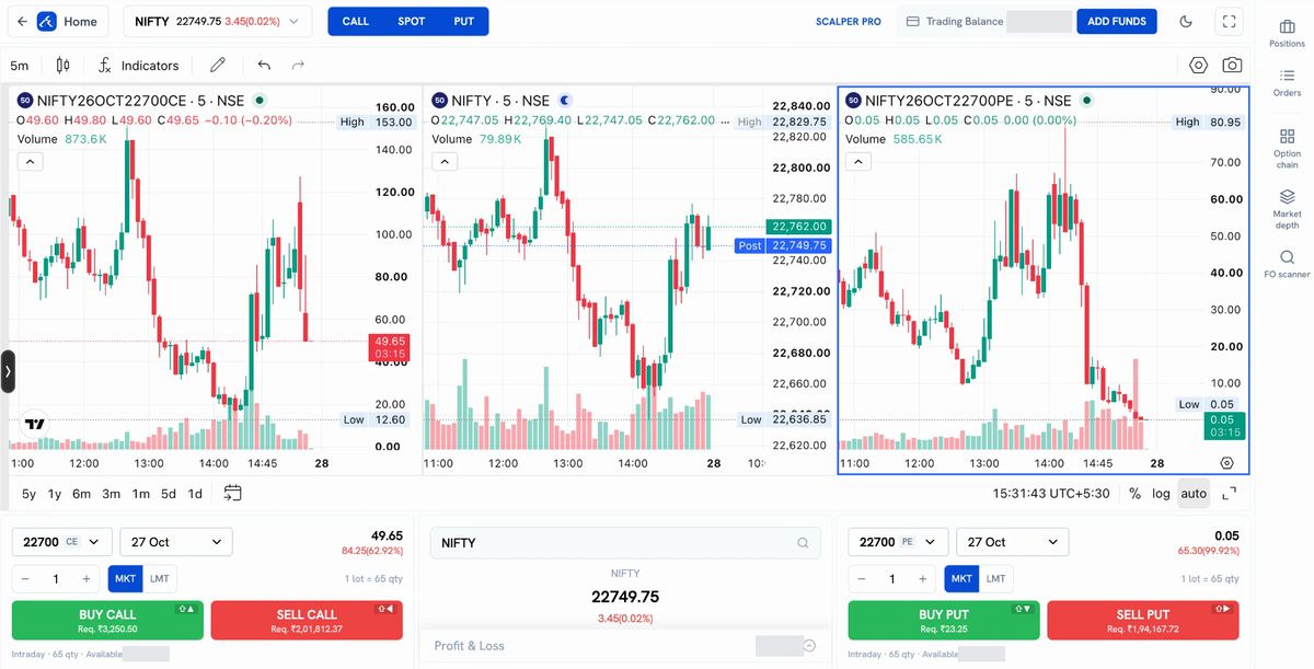 The Scalper Pro screen on Rupeezy Web: NIFTY Call, Spot and Put charts side by side, with the Call and Put order panels below and Positions, Orders, Option chain, Market depth and FO scanner on the right
