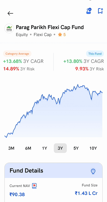 Adding a mutual fund to the Watchlist on the Rupeezy app
