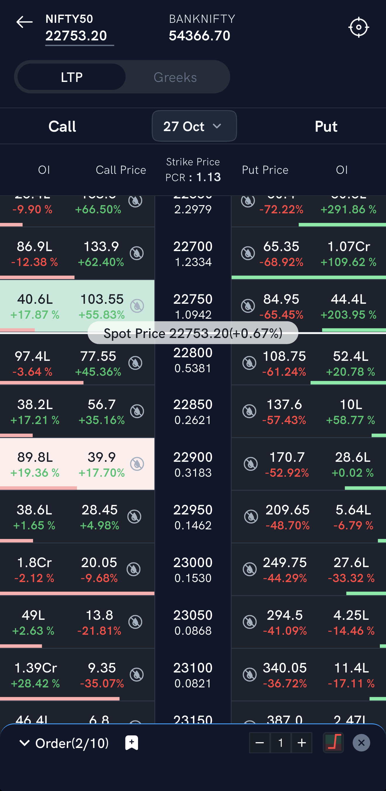 The Option Chain in Basket Mode with one call selected to buy and one to sell, and the Order (2/10) bar with the multiplier at the bottom