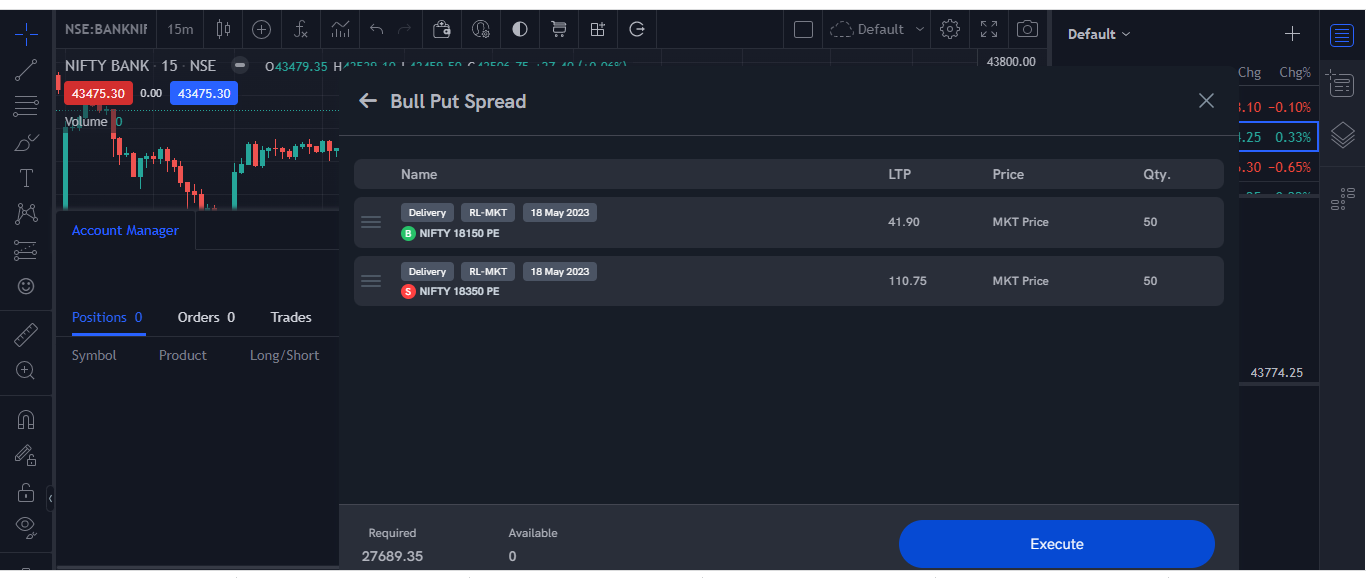 The strategy basket listing each leg with its LTP, price and quantity, the required and available margin, and the Execute button