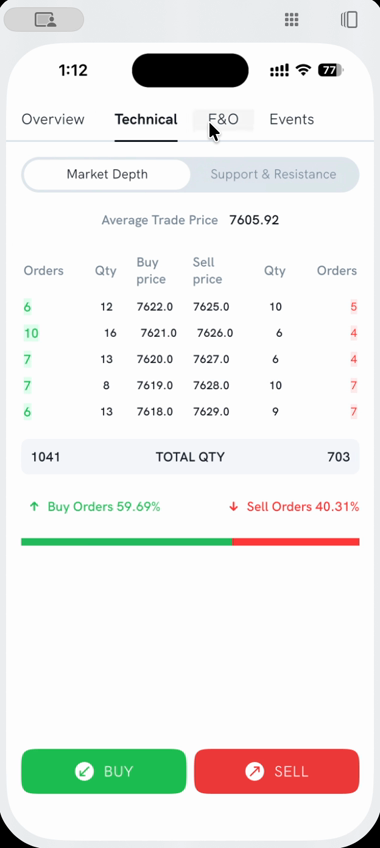 Market Depth on a commodity contract's detail screen