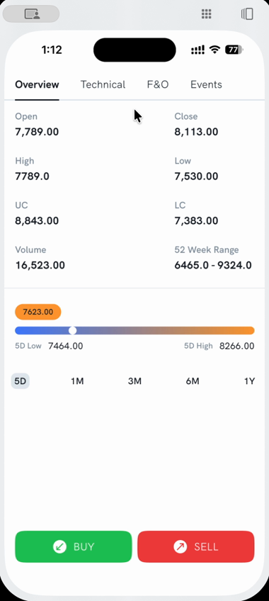 Overview tab on a commodity contract's detail screen — Open, Close, High, Low, UC, LC, Volume, and 52 Week Range