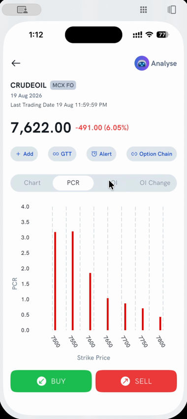 PCR by strike price on a commodity contract's detail screen