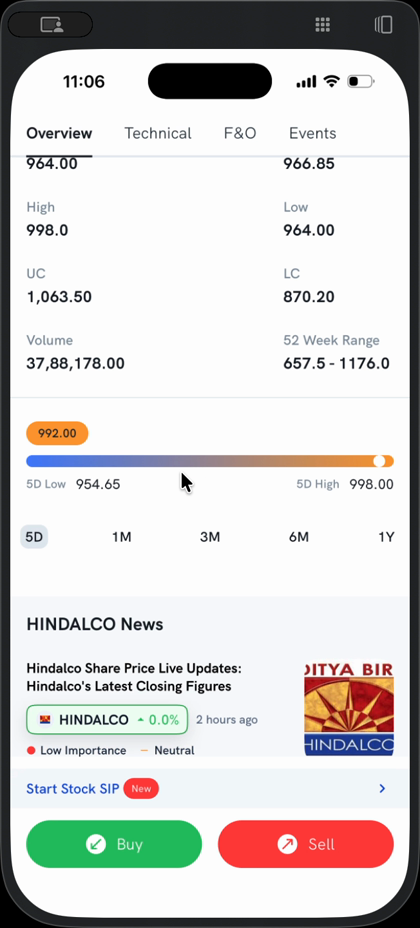 Day's Range on a stock's Overview