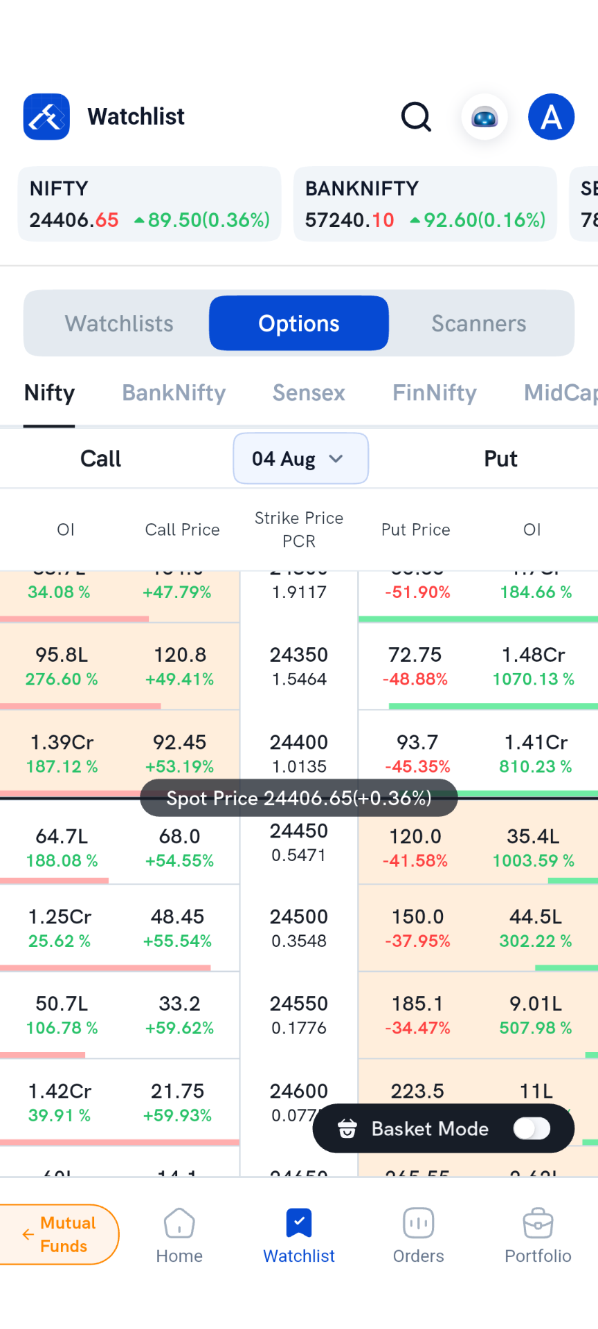 Rupeezy's Option Chain for Nifty, showing Call Price and Put Price against strike